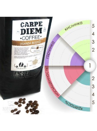 Кофе арабика Уганда Бугису 100% Arabica