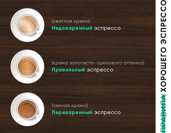 Крема эспрессо. Эспрессо крема. Правильные крема на эспрессо. Эспрессо кофе. Правильный цвет крема кофе.