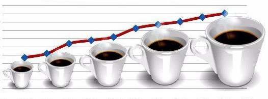 Рост популярности кофе